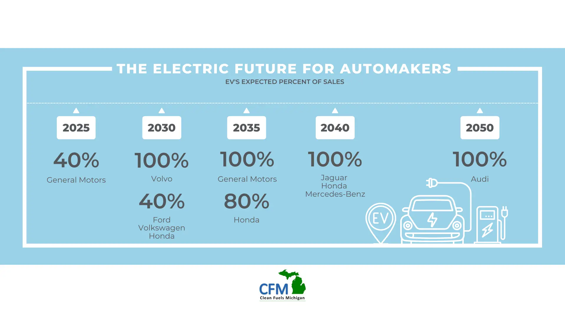 Read more about the article The Electric Future for Automakers