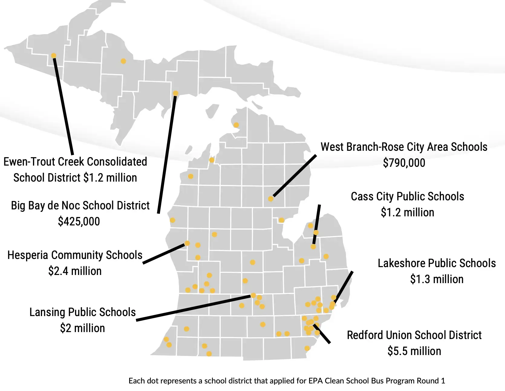 Read more about the article Electric School Buses and Low Income and Rural Communities