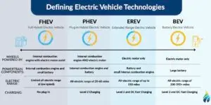 Breakdown of Electrified vehicles